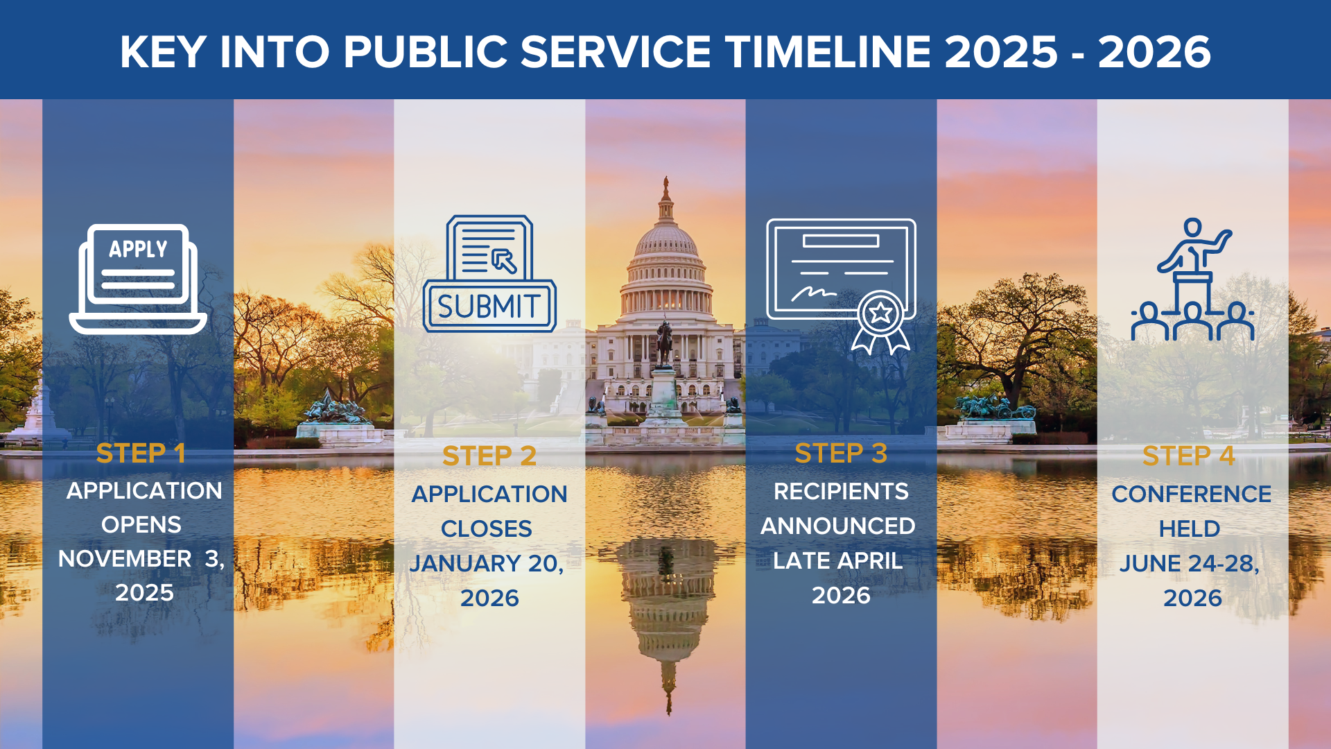 K25-26 Key into Public Service Timeline
